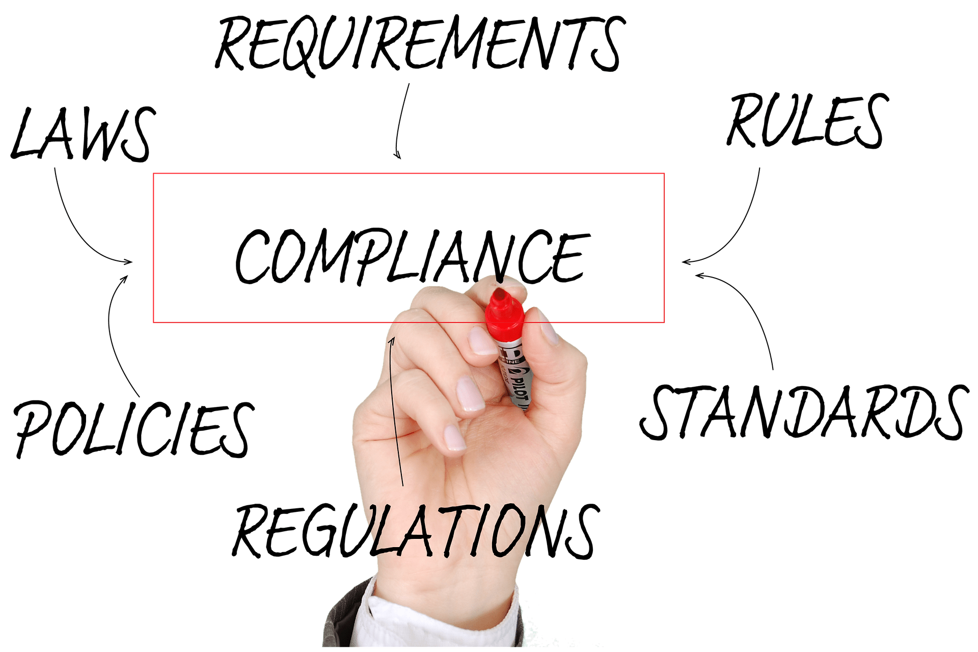 Compliance Management System