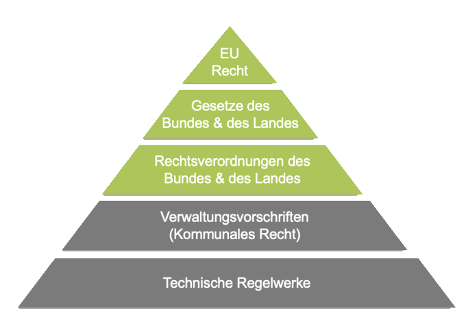 Rechtsgebiete